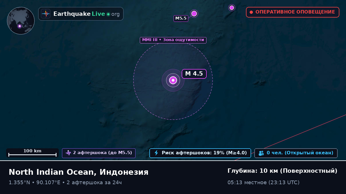 Индийский океан (Индонезия)