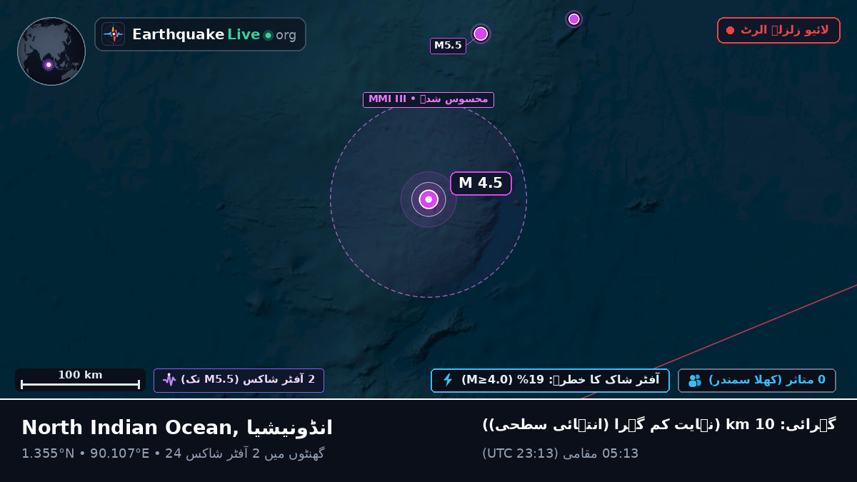 بحر ہند (انڈونیشیا)