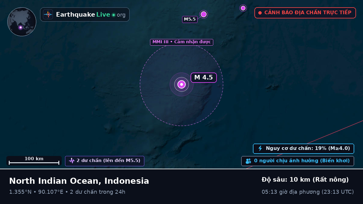 Ấn Độ Dương (Indonesia)