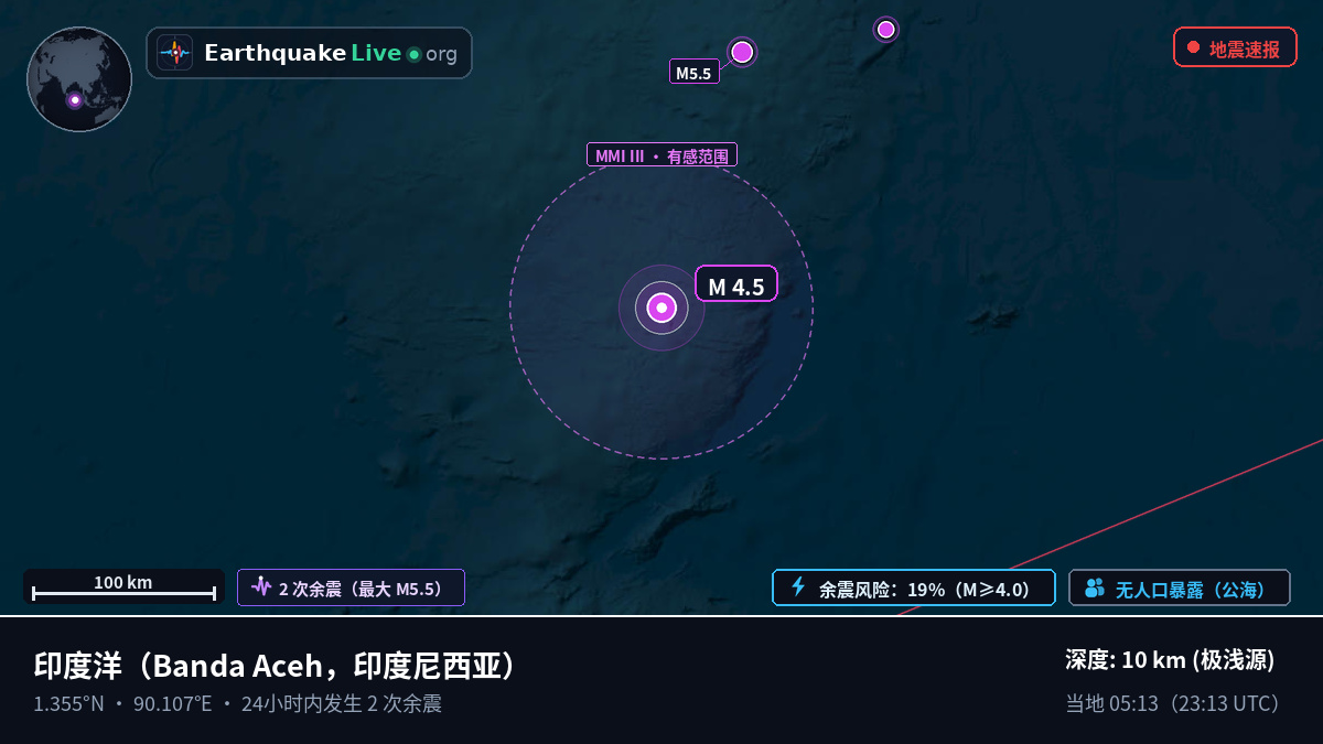 印度洋 (印度尼西亚)