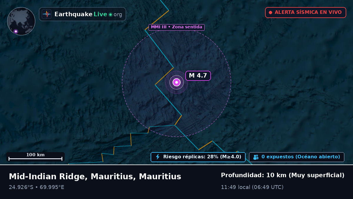 Océano Índico (Mauritius)