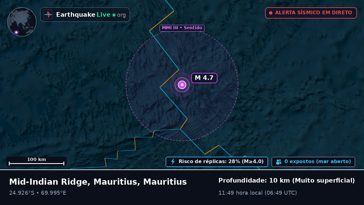 Oceano Índico (Mauritius)