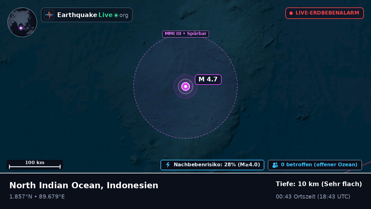 Indischer Ozean (Indonesien)