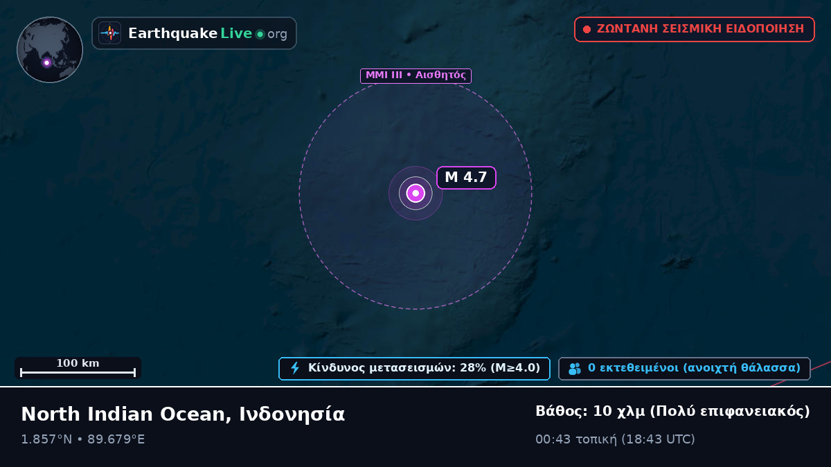 Ινδικός Ωκεανός (Ινδονησία)