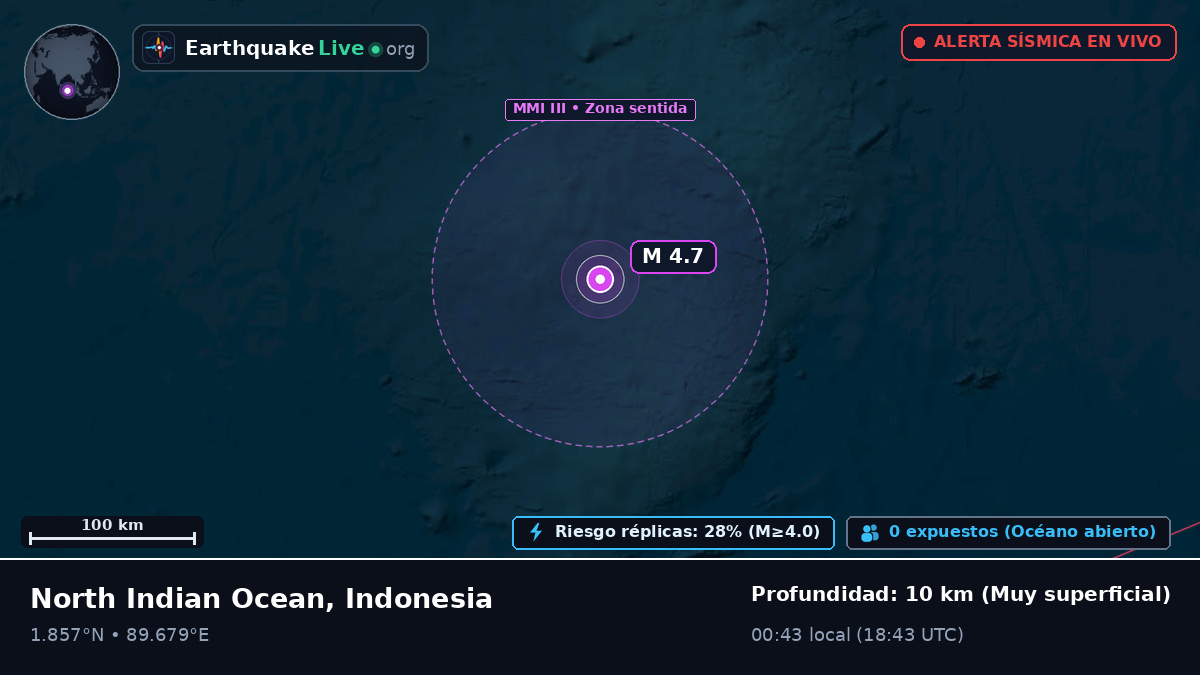Océano Índico (Indonesia)