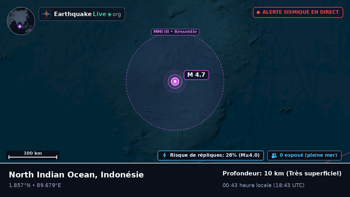 Océan Indien (Indonésie)