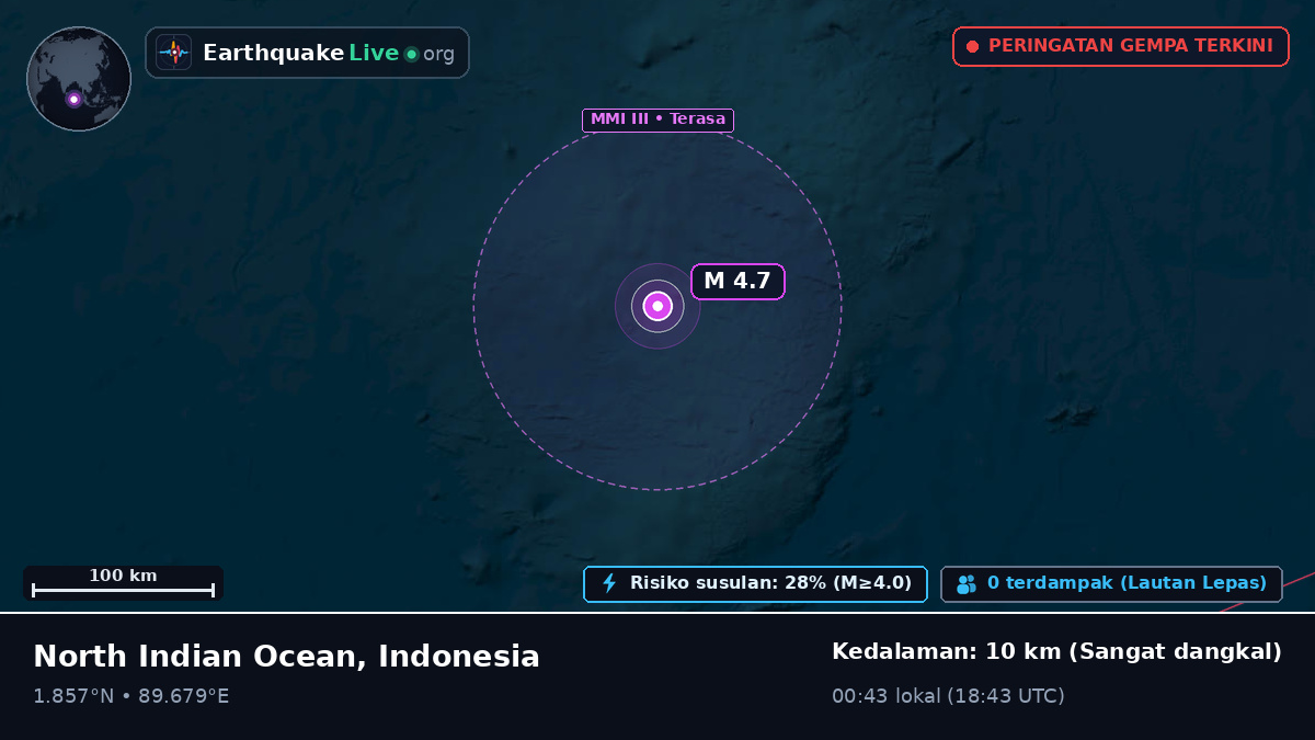 Samudra Hindia (Indonesia)