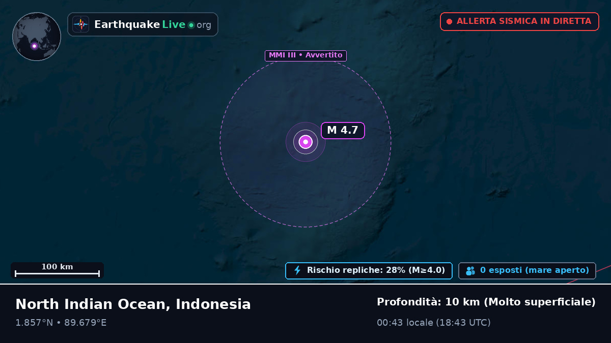 Oceano Indiano (Indonesia)