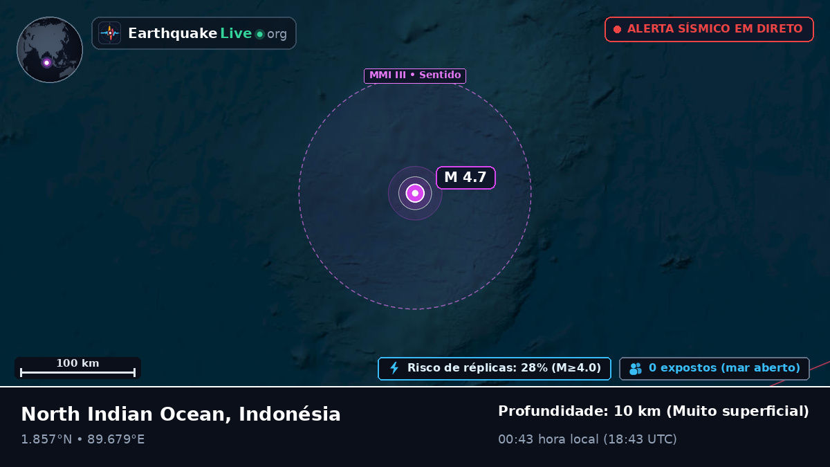 Oceano Índico (Indonésia)