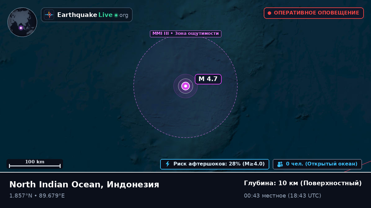 Индийский океан (Индонезия)