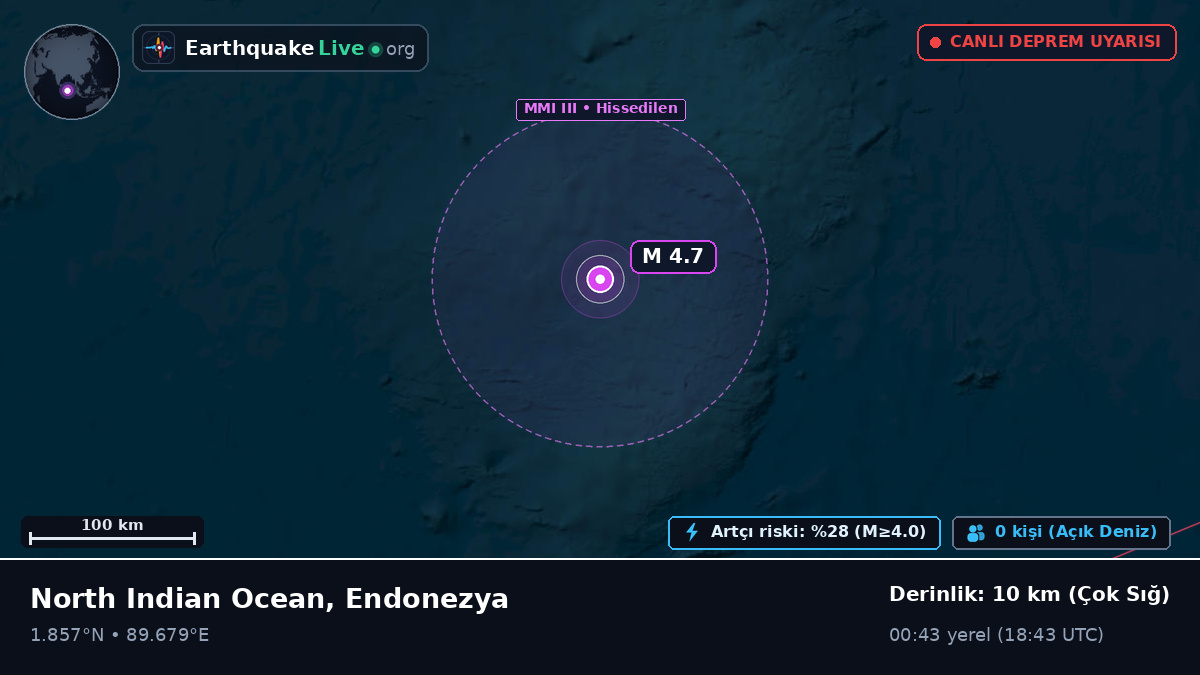 Hint Okyanusu (Endonezya)