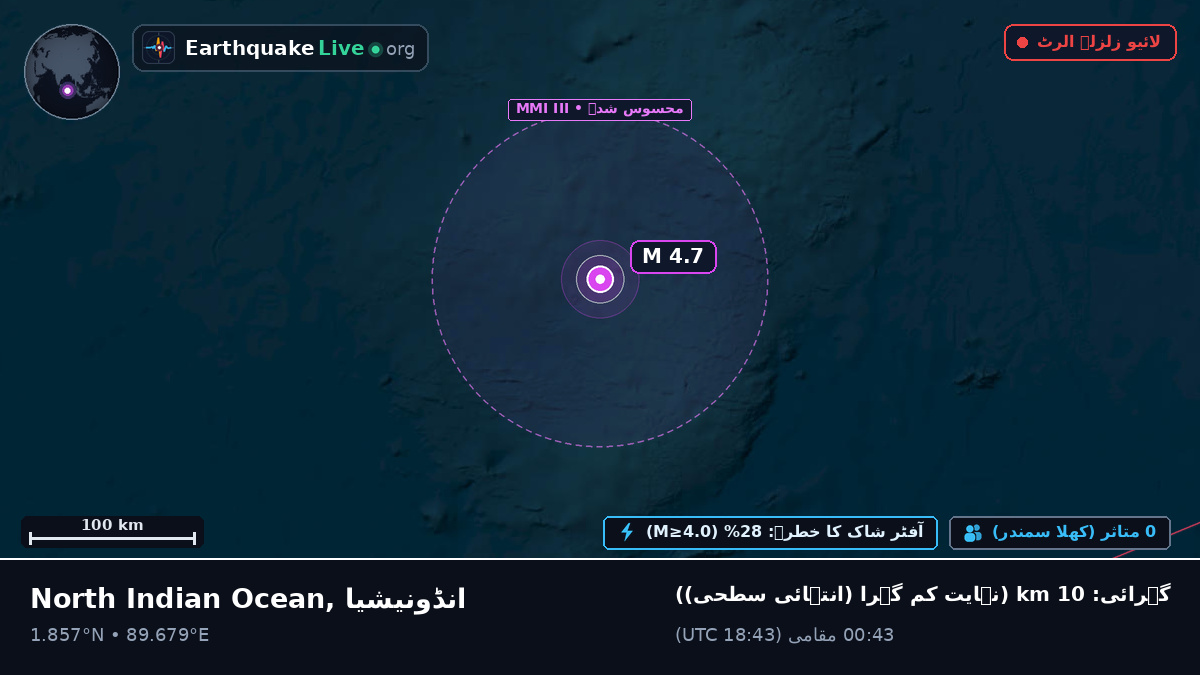 بحر ہند (انڈونیشیا)