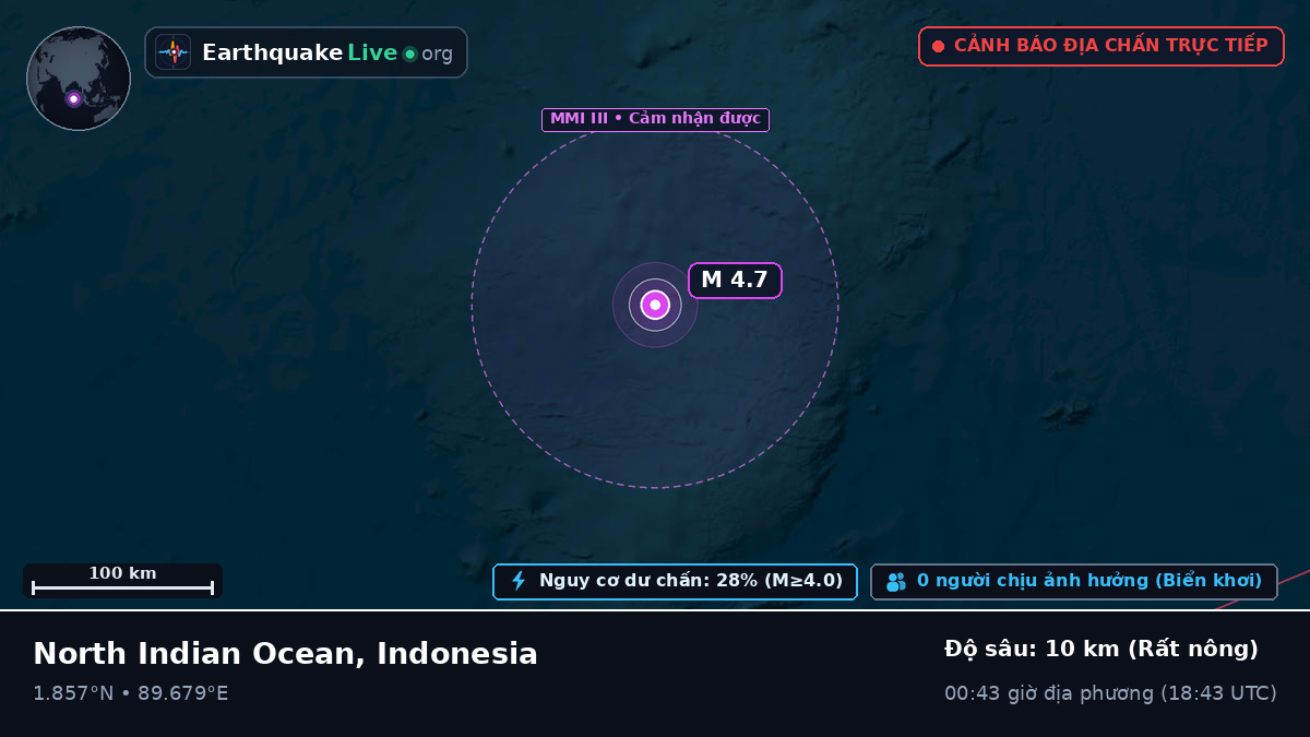 Ấn Độ Dương (Indonesia)