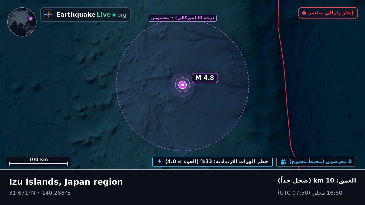 شمال المحيط الهادئ (اليابان)