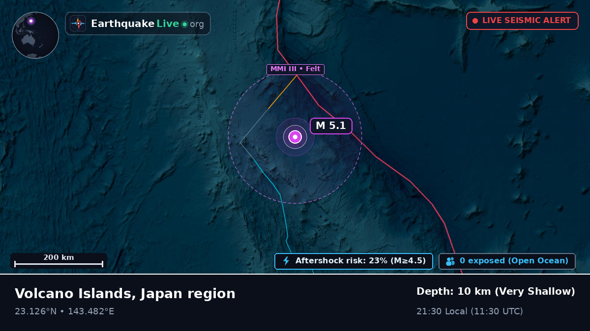 Philippine Sea (Northern Mariana Islands)