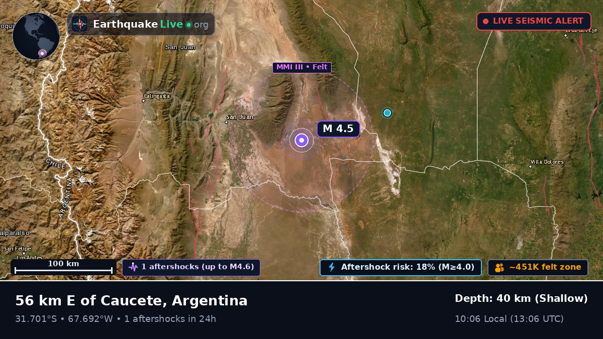 San Juan, Argentina