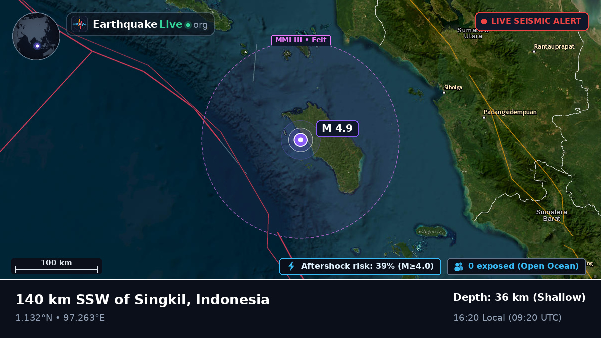 Off the coast of Sibolga, Indonesia