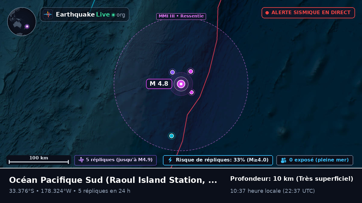 Océan Pacifique Sud (Kermadec Islands)