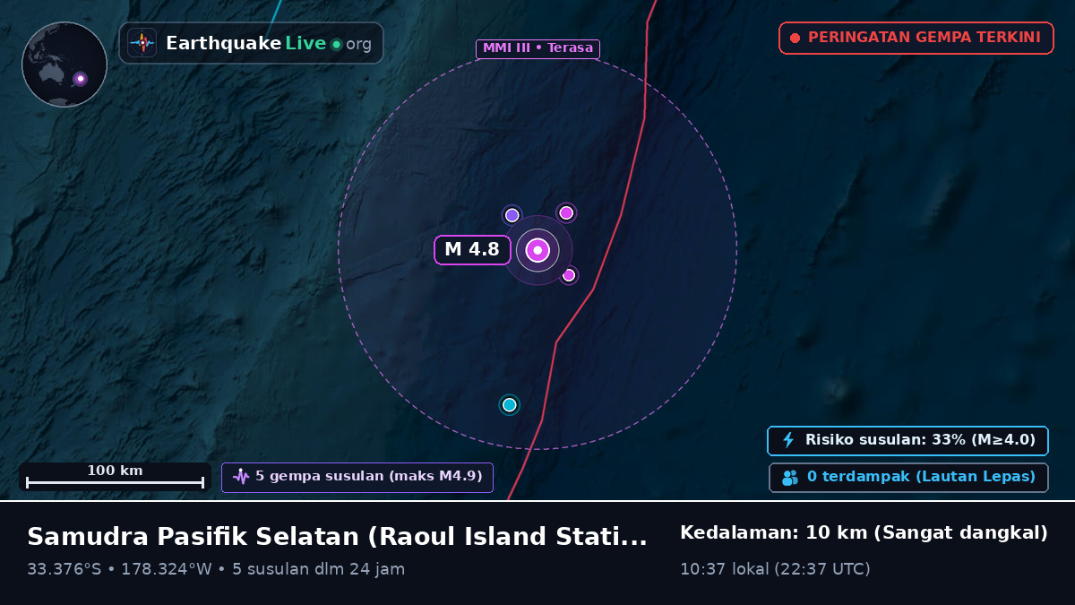 Samudra Pasifik Selatan (Kermadec Islands)