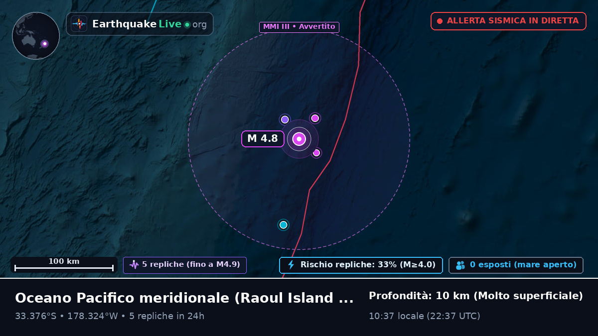 Oceano Pacifico meridionale (Kermadec Islands)