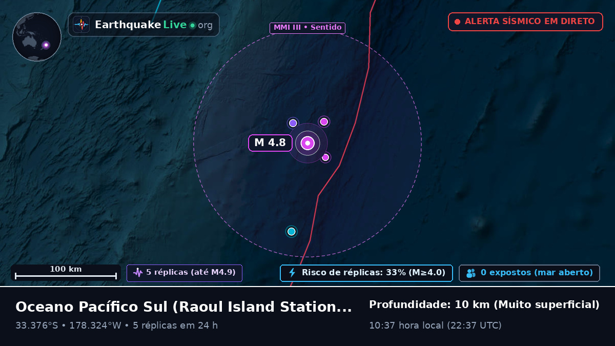 Oceano Pacífico Sul (Kermadec Islands)