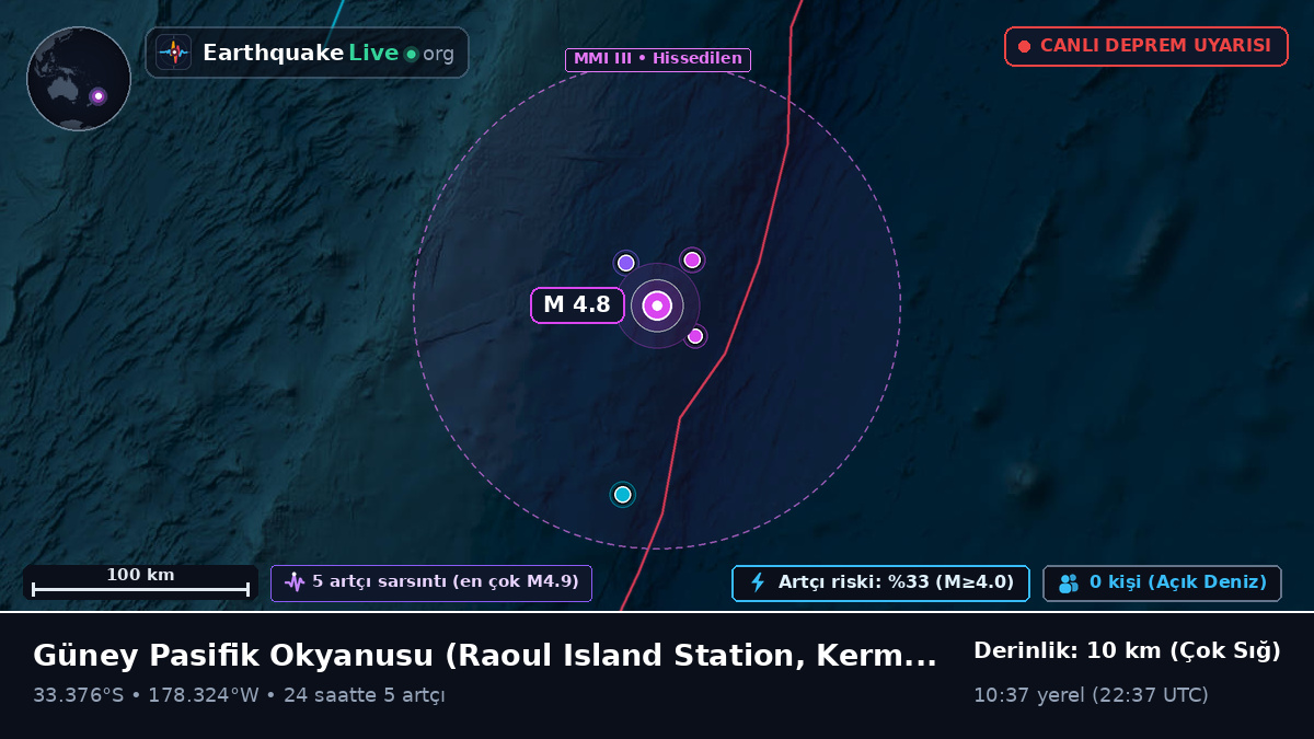 Güney Pasifik Okyanusu (Kermadec Islands)
