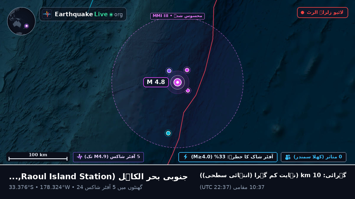 جنوبی بحر الکاہل (Kermadec Islands)