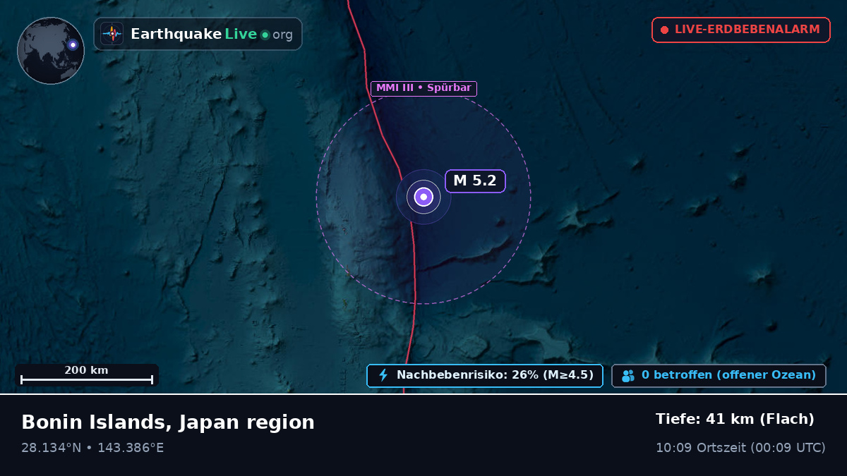 Nordpazifik (Japan)