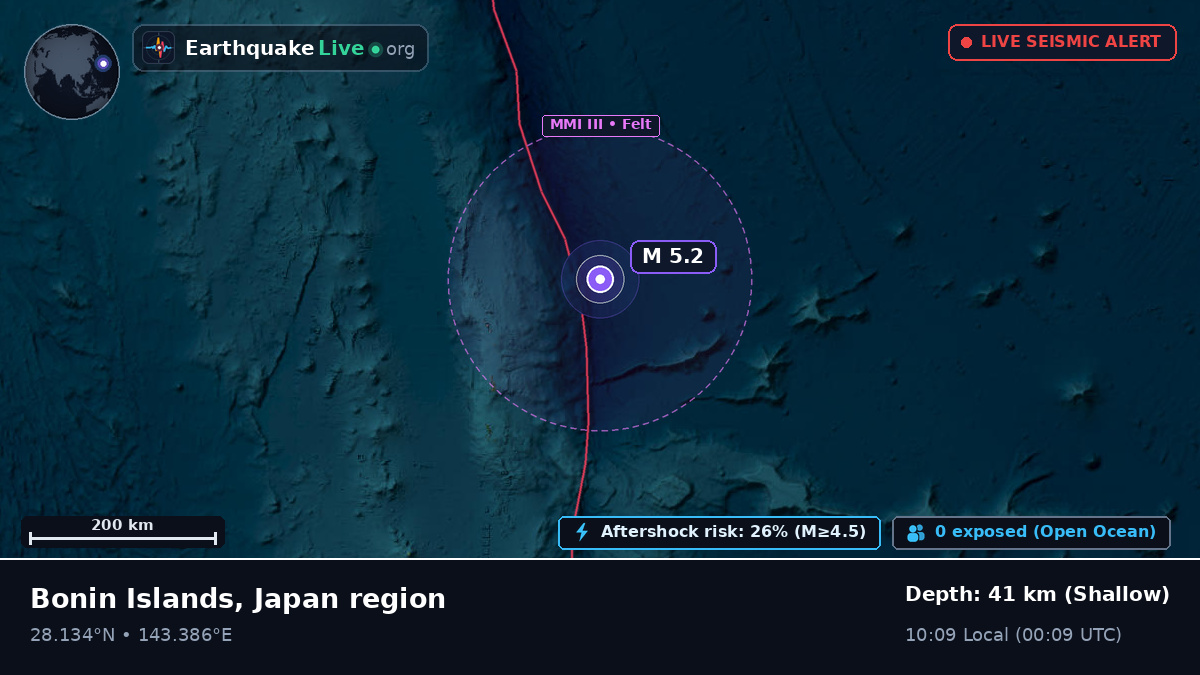 North Pacific Ocean (Japan)