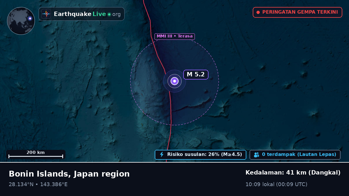 Samudra Pasifik Utara (Jepang)