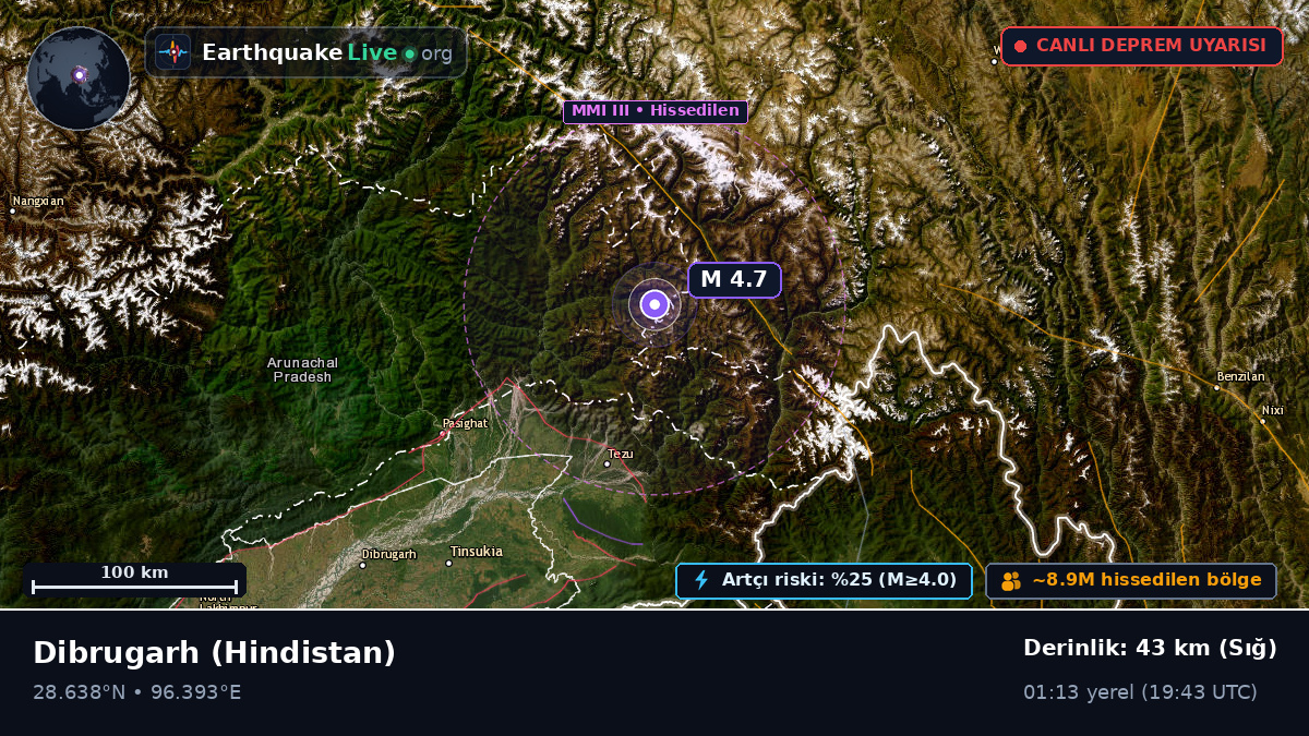 Assam, Hindistan