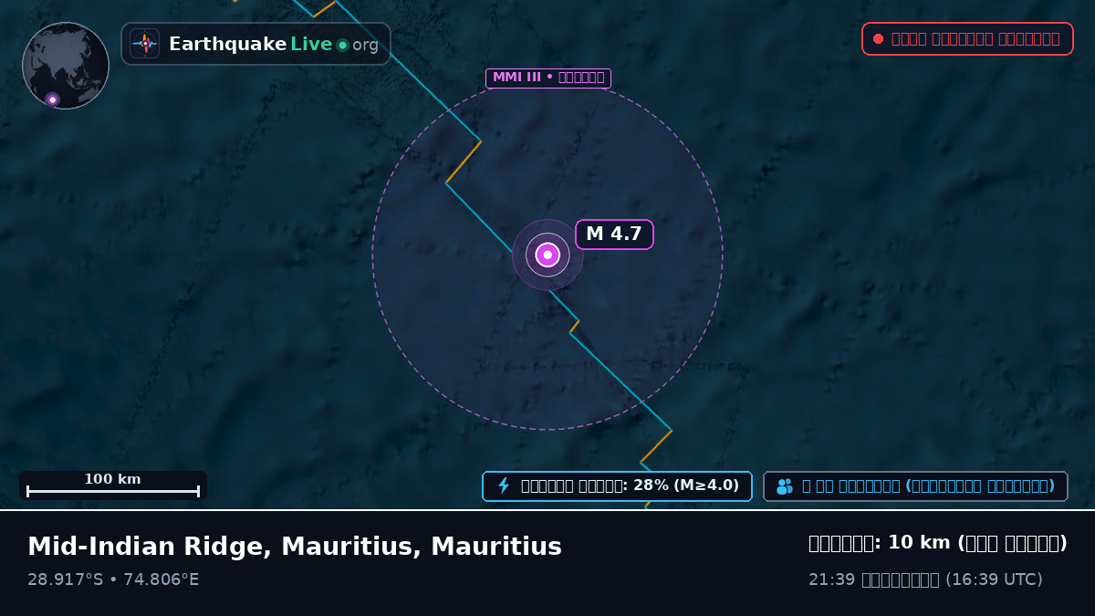 ভারত মহাসাগর (Mauritius)