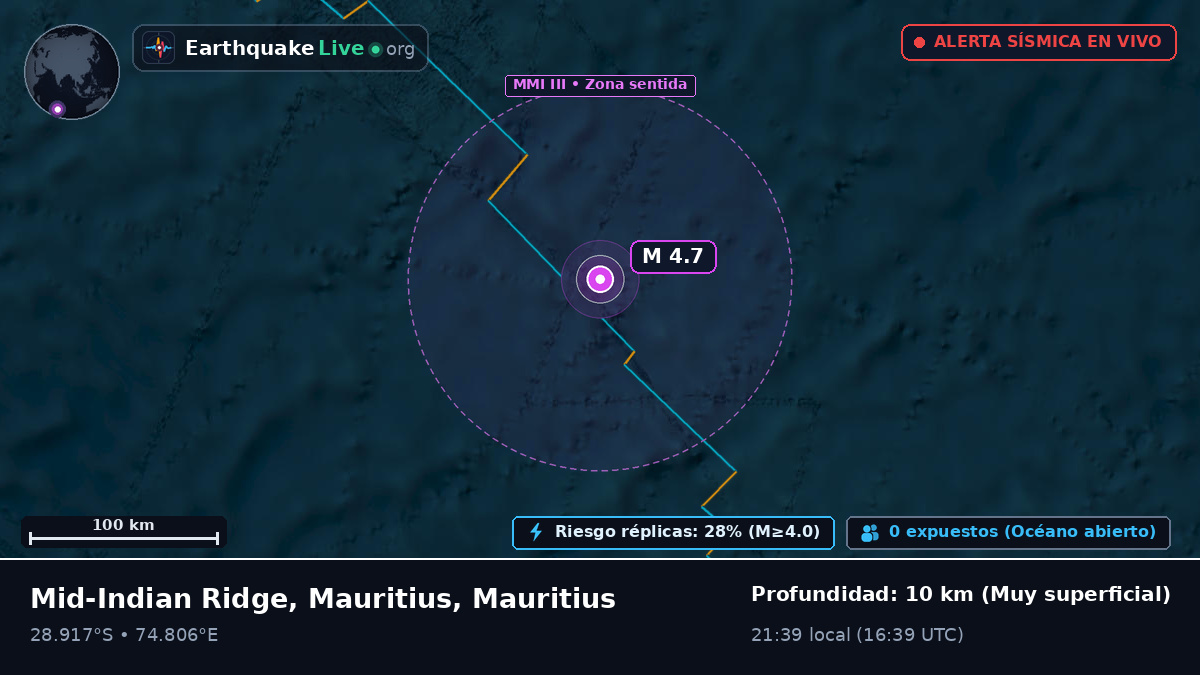 Océano Índico (Mauritius)