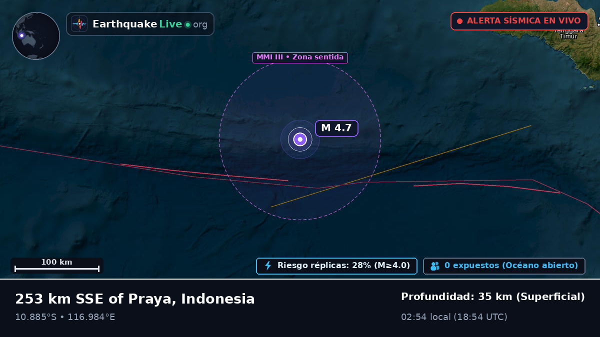 Océano Índico (Indonesia)