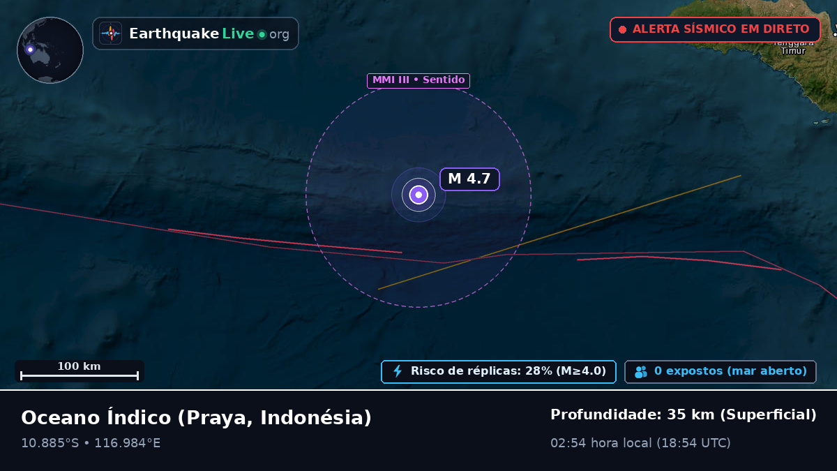 Oceano Índico (Indonésia)