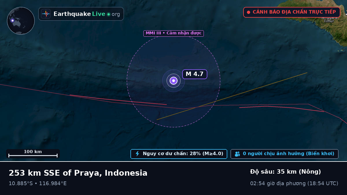 Ấn Độ Dương (Indonesia)