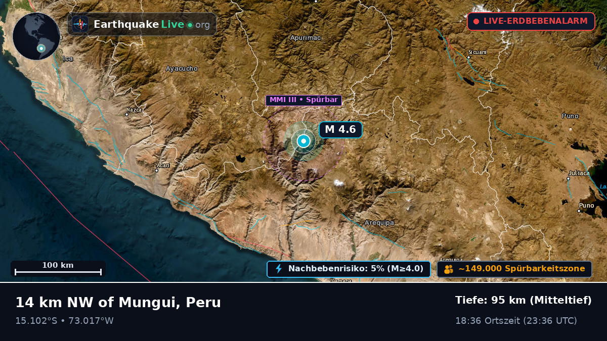 Apurímac, Peru