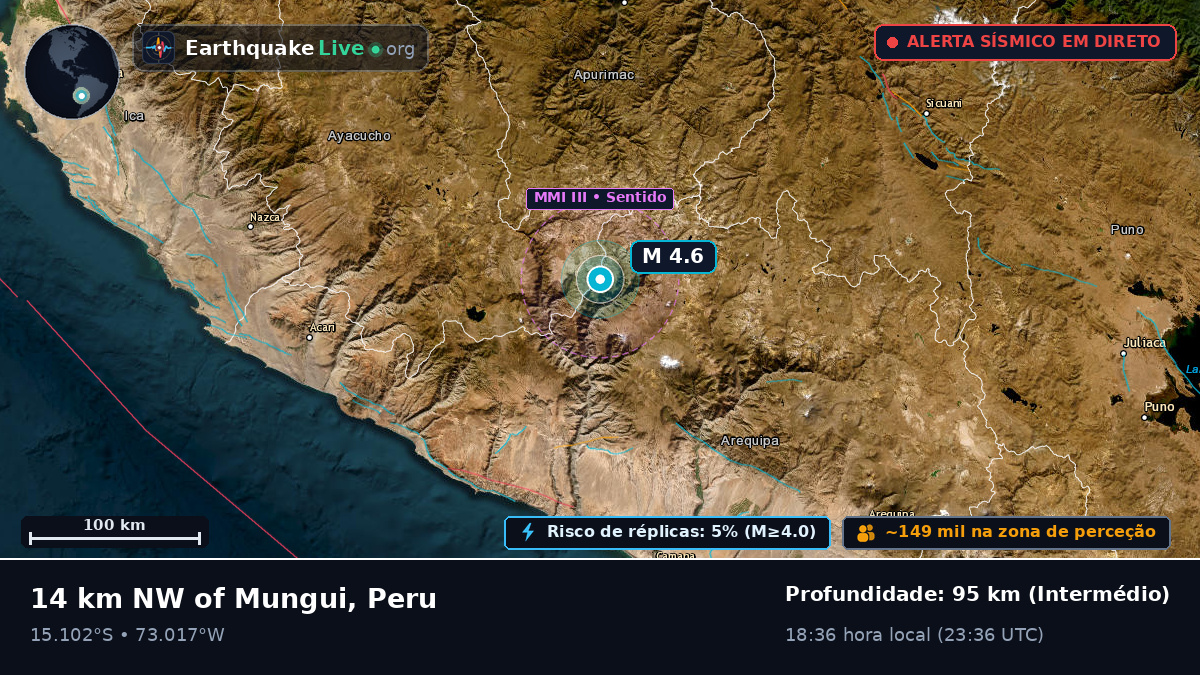 Apurímac, Peru