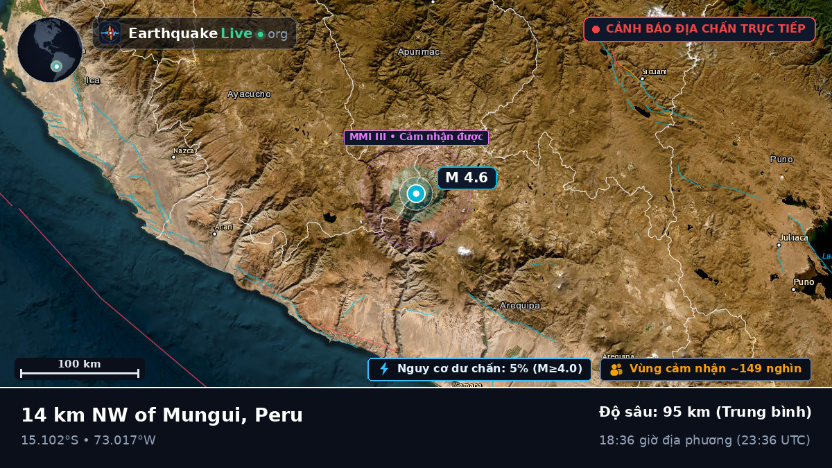 Apurímac, Peru