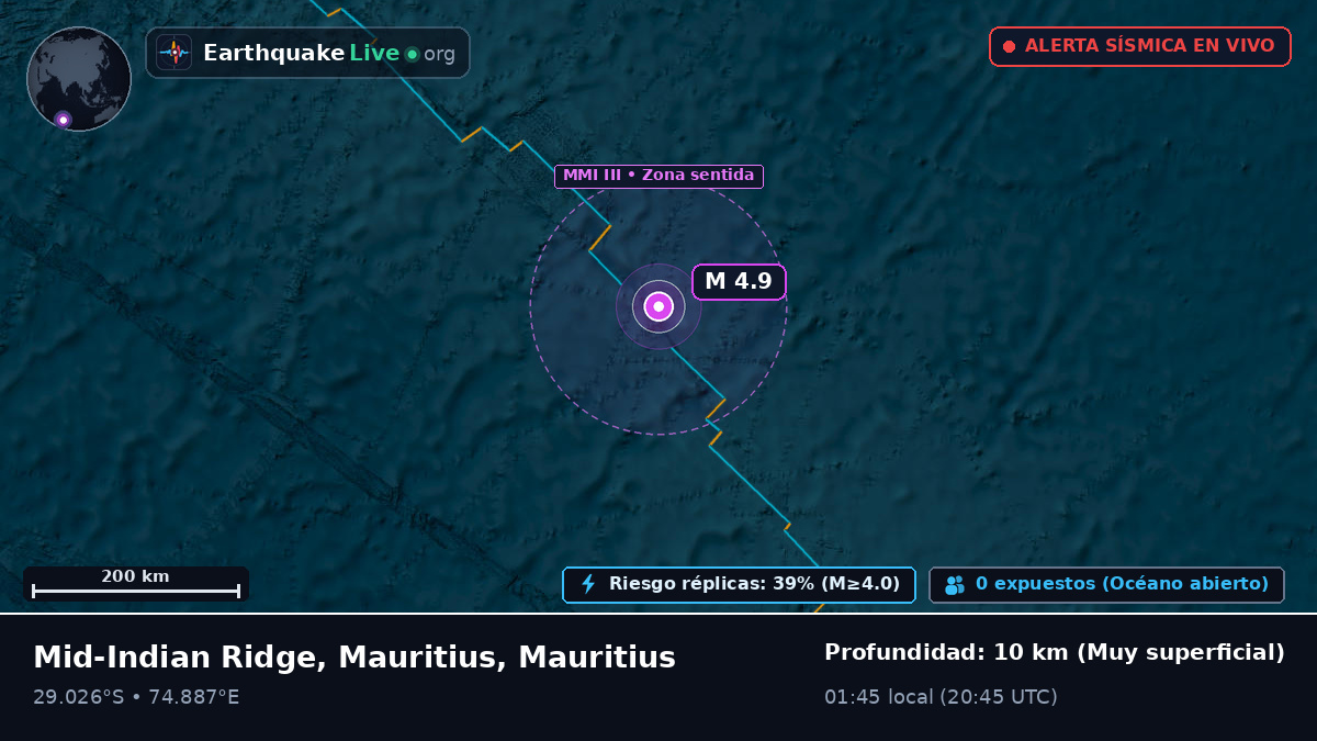 Océano Índico (Mauritius)