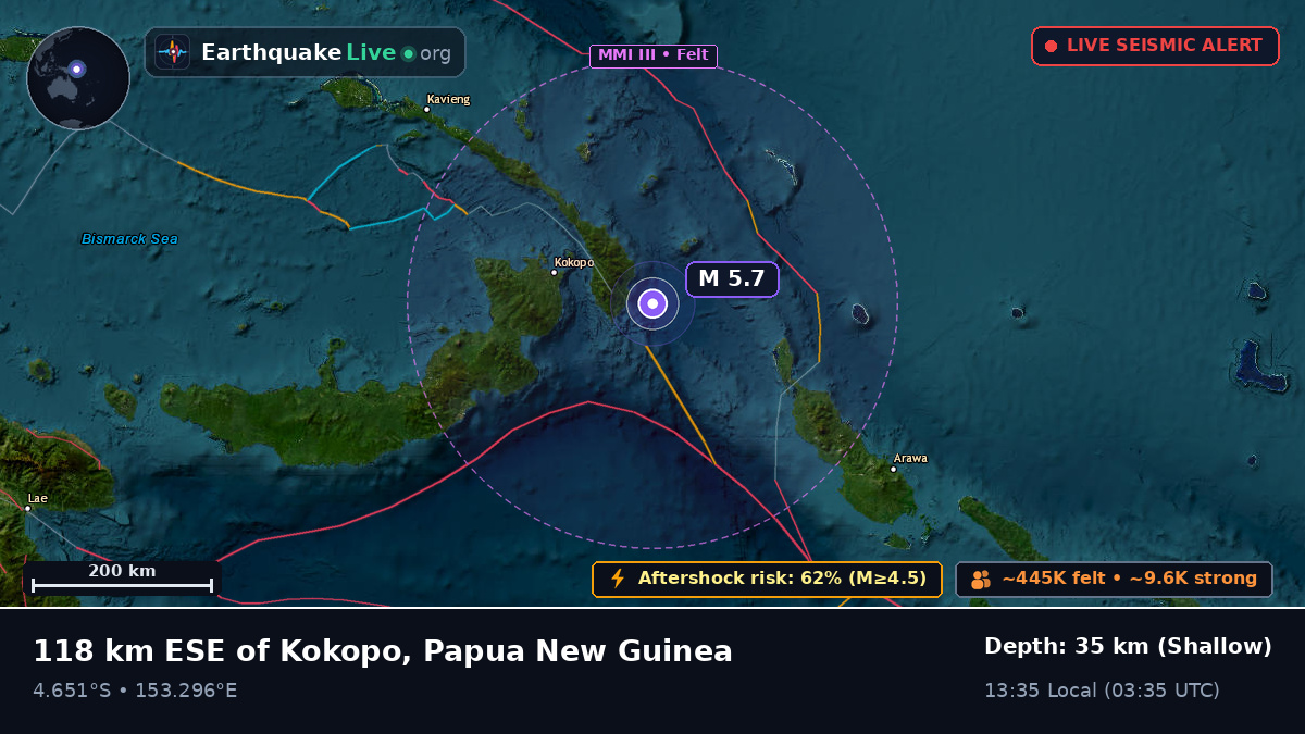Off the coast of Rabaul, Papua New Guinea