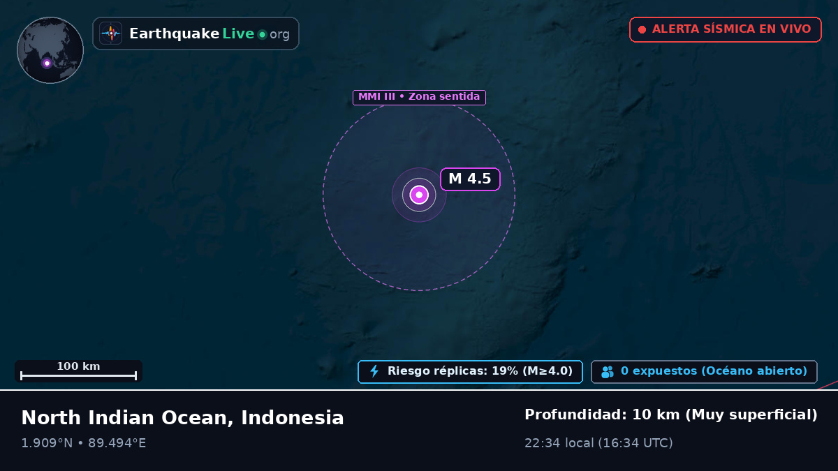 Océano Índico (Indonesia)