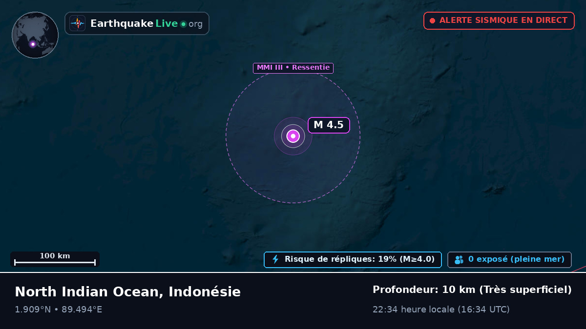 Océan Indien (Indonésie)