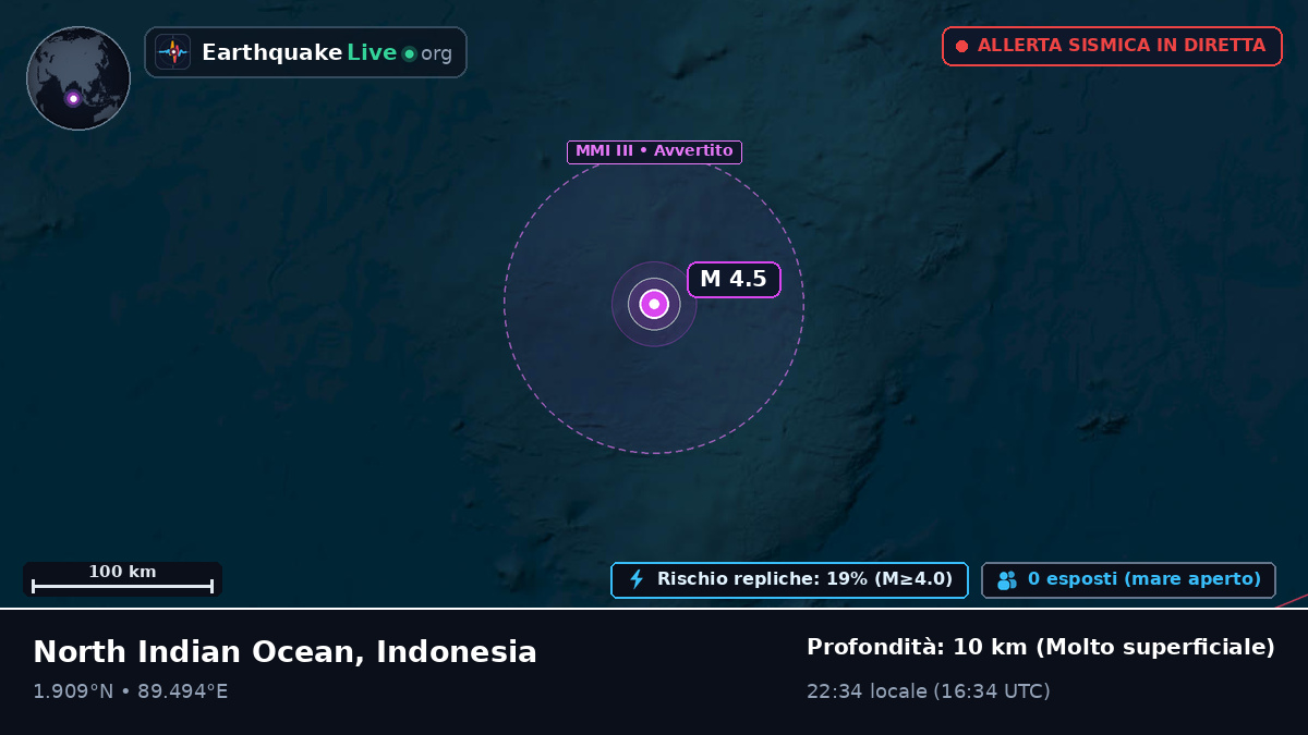 Oceano Indiano (Indonesia)
