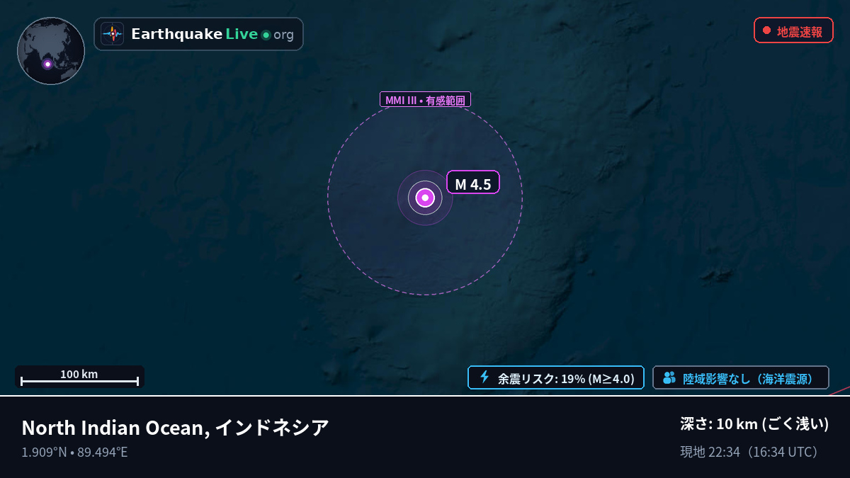 インド洋 (インドネシア)