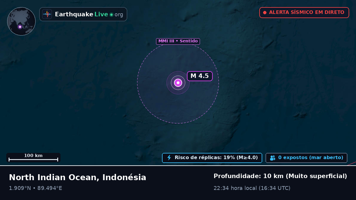 Oceano Índico (Indonésia)