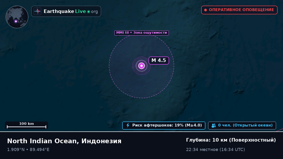 Индийский океан (Индонезия)