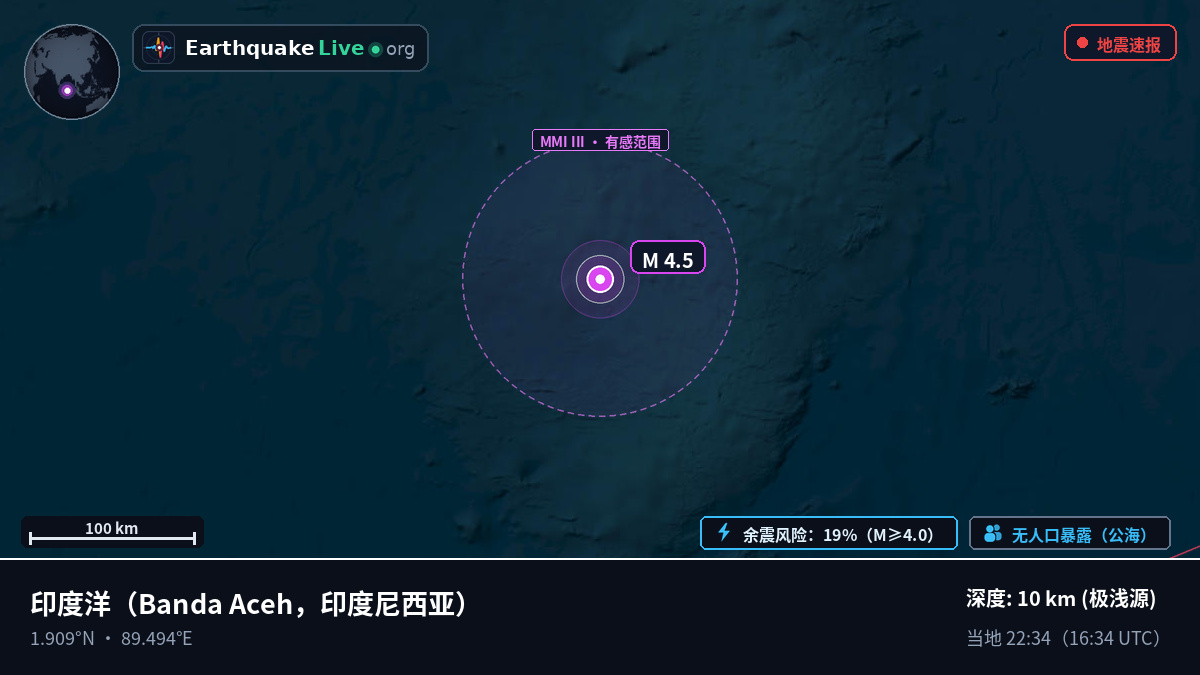 印度洋 (印度尼西亚)