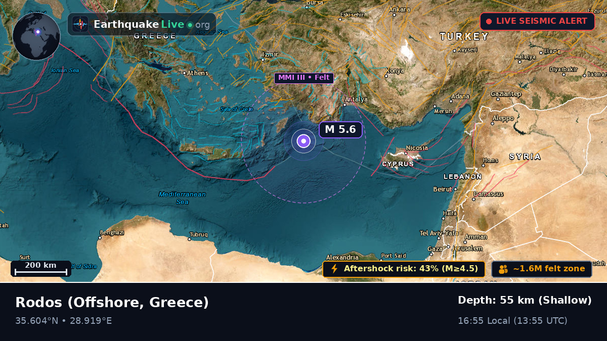 Off the coast of Rodos, Greece