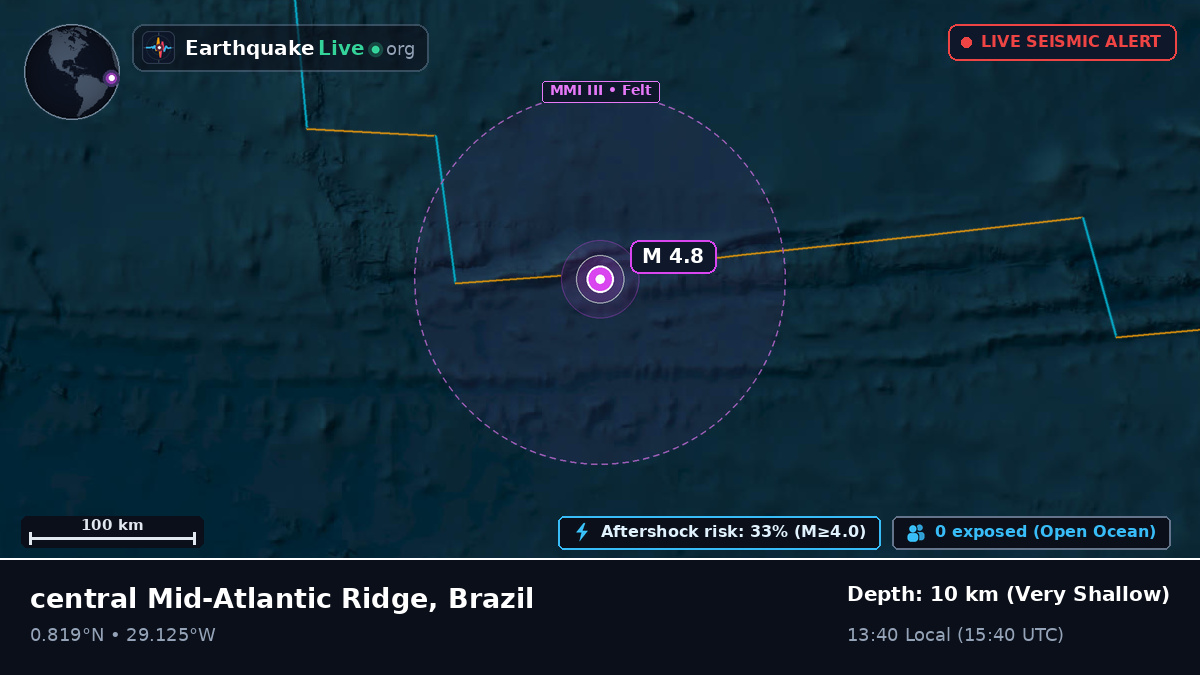 North Atlantic Ocean (Brazil)